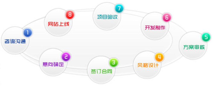 營銷型網(wǎng)站建設(shè)