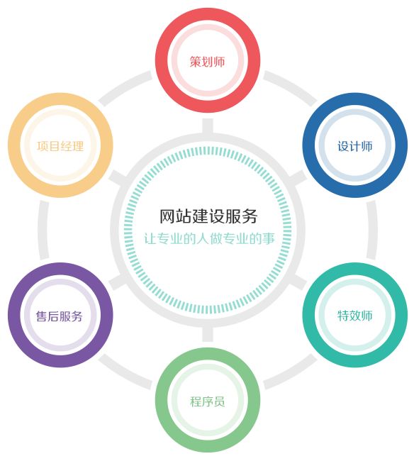 公司網(wǎng)站建設